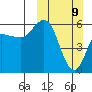 Cold Bay tide chart for Sunday, March 9, 2025
