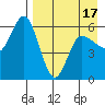 Cold Bay tide chart for Thursday, April 17, 2025