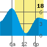 Cold Bay tide chart for Friday, April 18, 2025
