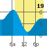 Cold Bay tide chart for Saturday, April 19, 2025