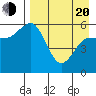 Cold Bay tide chart for Sunday, April 20, 2025