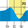 Cold Bay tide chart for Monday, April 21, 2025