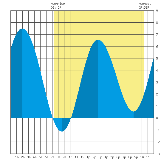 Cold Bay tide chart for Saturday, April 26, 2025