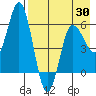 Cold Bay tide chart for Wednesday, April 30, 2025