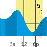 Cold Bay tide chart for Saturday, April 5, 2025