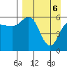 Cold Bay tide chart for Sunday, April 6, 2025