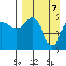 Cold Bay tide chart for Monday, April 7, 2025