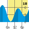 Cold Bay tide chart for Saturday, May 10, 2025