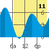 Cold Bay tide chart for Sunday, May 11, 2025