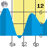 Cold Bay tide chart for Monday, May 12, 2025