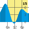 Cold Bay tide chart for Thursday, May 15, 2025