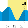 Cold Bay tide chart for Monday, May 19, 2025