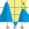 Cold Bay tide chart for Thursday, May 1, 2025