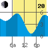 Cold Bay tide chart for Tuesday, May 20, 2025