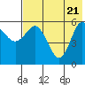 Cold Bay tide chart for Wednesday, May 21, 2025