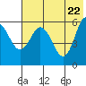 Cold Bay tide chart for Thursday, May 22, 2025
