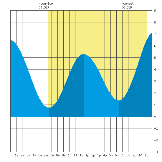 Cold Bay tide chart for Friday, May 23, 2025