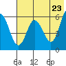 Cold Bay tide chart for Friday, May 23, 2025