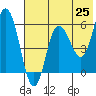 Cold Bay tide chart for Sunday, May 25, 2025