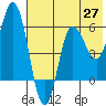 Cold Bay tide chart for Tuesday, May 27, 2025