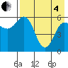 Cold Bay tide chart for Sunday, May 4, 2025