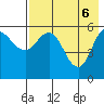 Cold Bay tide chart for Tuesday, May 6, 2025