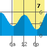 Cold Bay tide chart for Wednesday, May 7, 2025