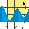 Cold Bay tide chart for Friday, May 9, 2025