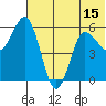 Cold Bay tide chart for Sunday, June 15, 2025
