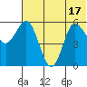 Cold Bay tide chart for Tuesday, June 17, 2025