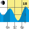 Cold Bay tide chart for Wednesday, June 18, 2025