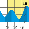 Cold Bay tide chart for Thursday, June 19, 2025