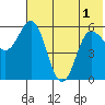 Cold Bay tide chart for Sunday, June 1, 2025