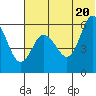 Cold Bay tide chart for Friday, June 20, 2025