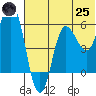 Cold Bay tide chart for Wednesday, June 25, 2025