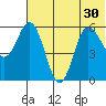 Cold Bay tide chart for Monday, June 30, 2025