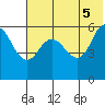 Cold Bay tide chart for Thursday, June 5, 2025