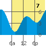 Cold Bay tide chart for Saturday, June 7, 2025