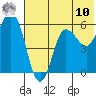 Cold Bay tide chart for Thursday, July 10, 2025