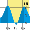 Cold Bay tide chart for Tuesday, July 15, 2025