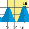 Cold Bay tide chart for Wednesday, July 16, 2025