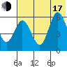 Cold Bay tide chart for Thursday, July 17, 2025