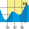 Cold Bay tide chart for Saturday, July 19, 2025