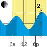 Cold Bay tide chart for Wednesday, July 2, 2025