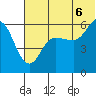 Cold Bay tide chart for Sunday, July 6, 2025