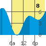 Cold Bay tide chart for Tuesday, July 8, 2025