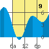 Cold Bay tide chart for Wednesday, July 9, 2025