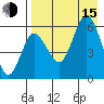Cold Bay tide chart for Friday, August 15, 2025