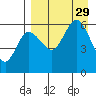Cold Bay tide chart for Friday, August 29, 2025