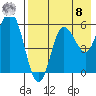 Cold Bay tide chart for Friday, August 8, 2025